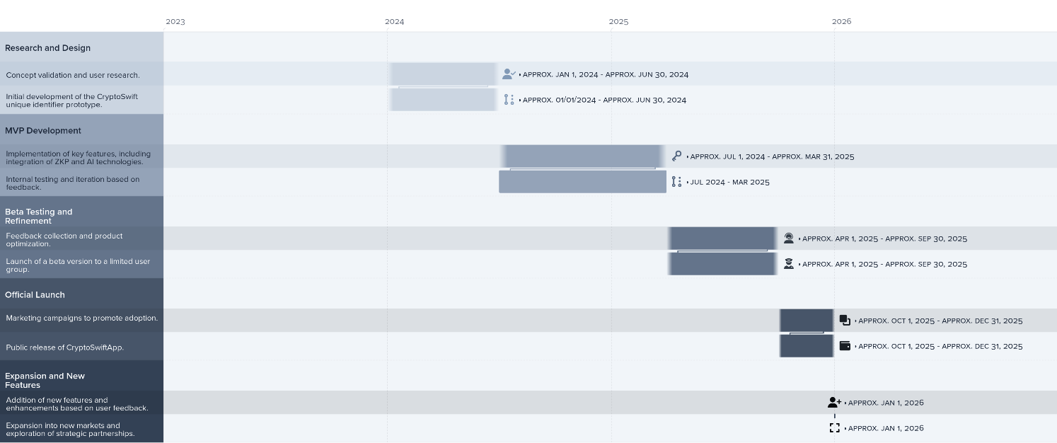 timeline